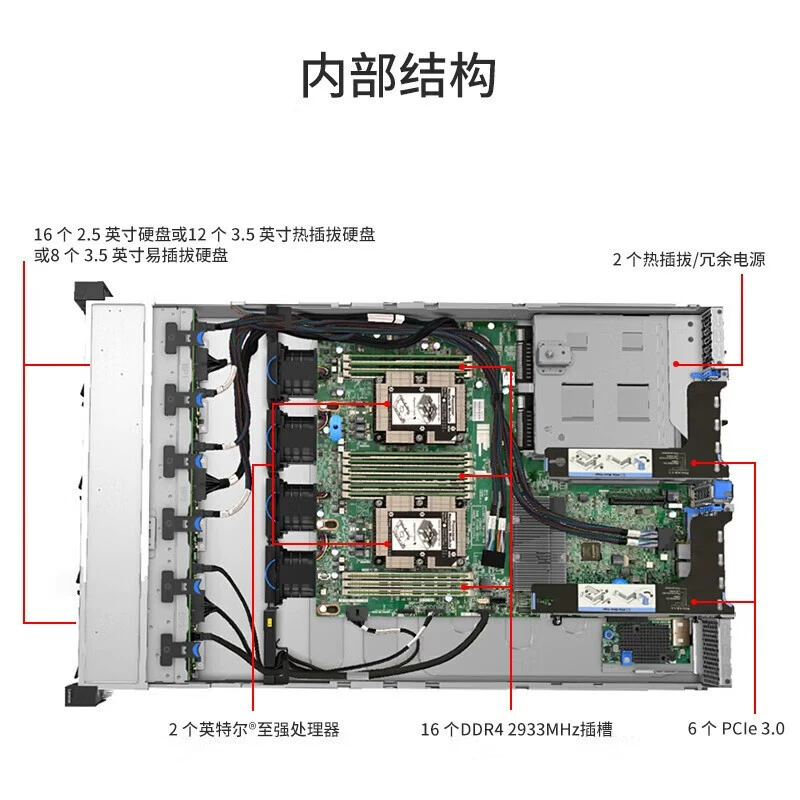 Подходит для Lenovo ThinkServer SR588 2U Rack Database Storage Server