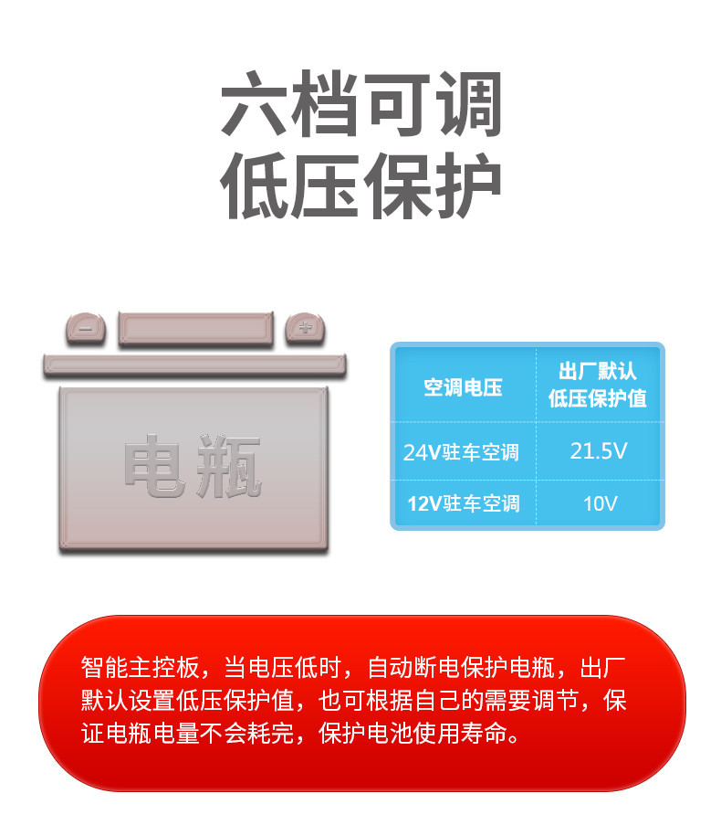 Rv Parking Air Conditioner, Hidden Underfloor Air Conditioner, 12V24V Iveco Van Maxus Modified Air Conditioner