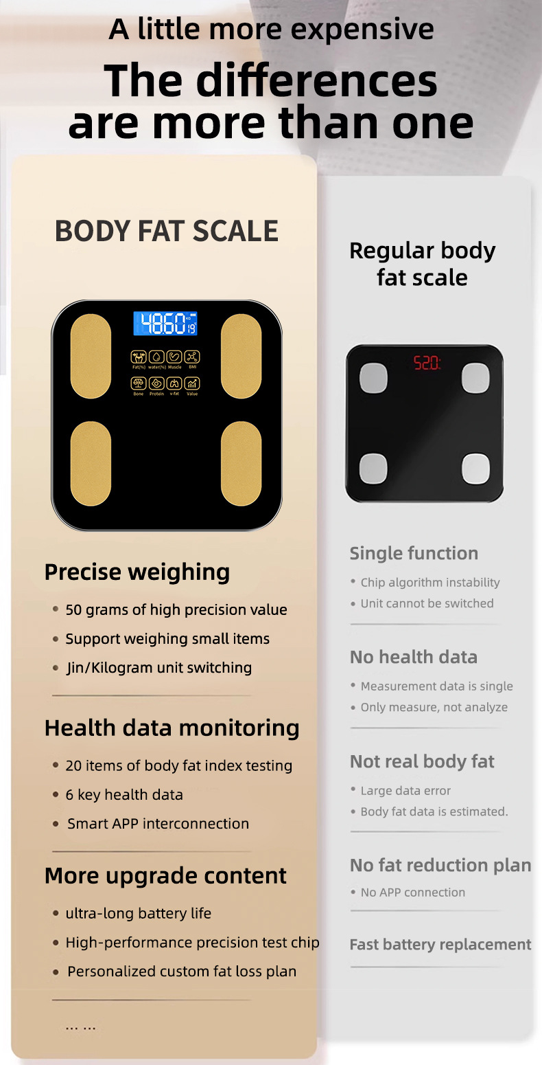 AI-Körperwaagen mit Körperfettmessung, wiederaufladbar, kleine hochpräzise Personenwaage mit intelligentem Gewicht BMI, elektronische Waage für den Hausgebrauch