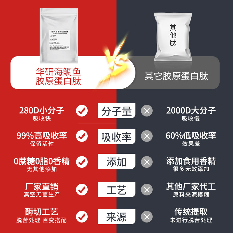 海南華研海鯛コラーゲンペプチド深海タンパク質ペプチド粉小分子コラーゲン加水分解速溶|undefined