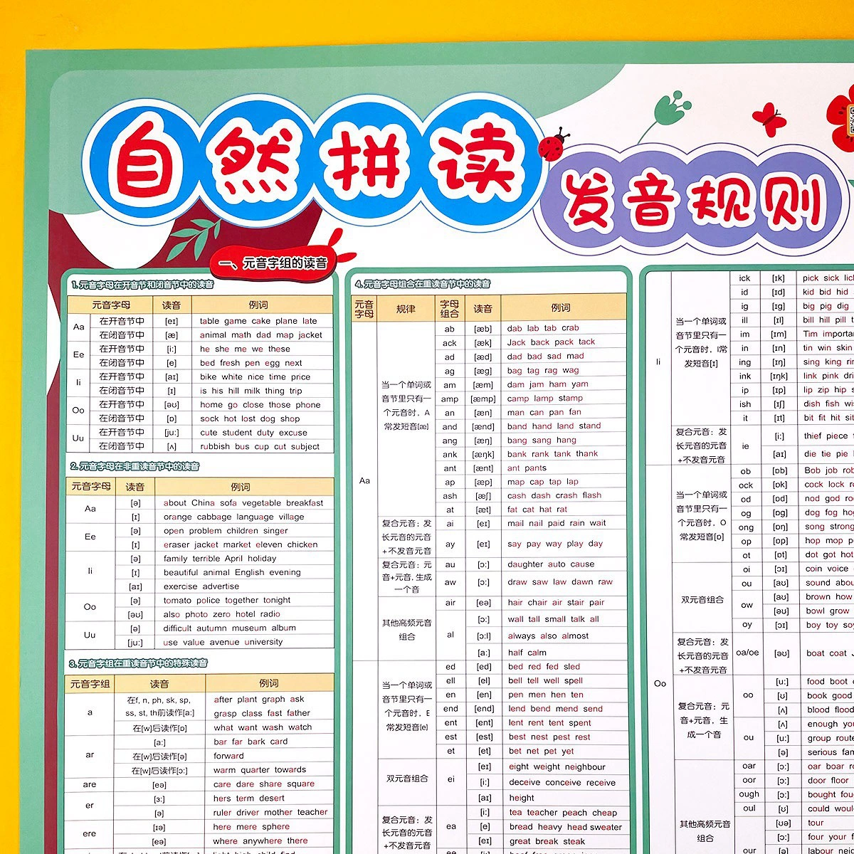 Начальный английский язык, естественно, правила произношения