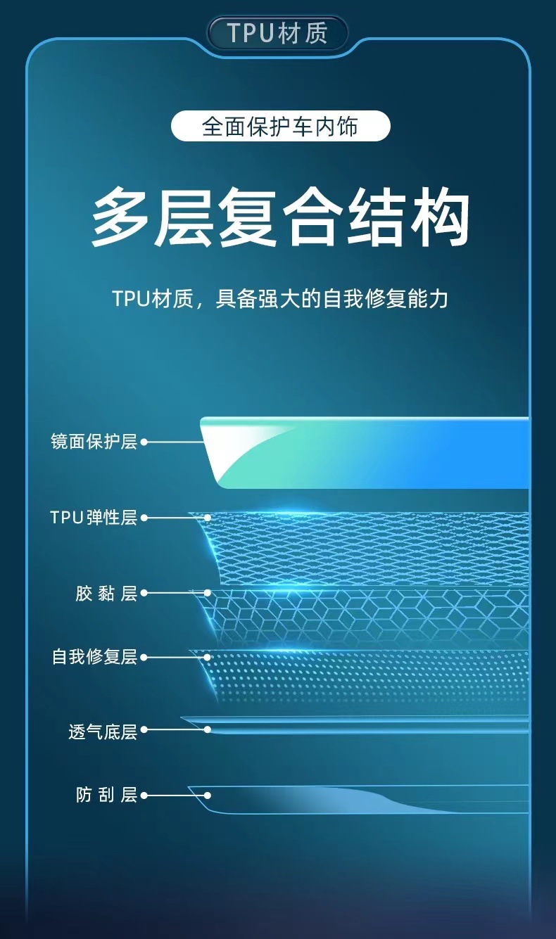 21-24 Volkswagen Toutuang/X Central Control Gear Interior Car Sticker Special Modification Accessories Screen Protective Film.