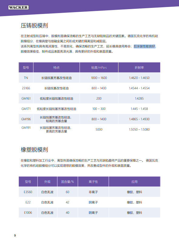 德国瓦克 GM191 压铸脱模剂 高润滑性、不易炭化 后涂装性能良好