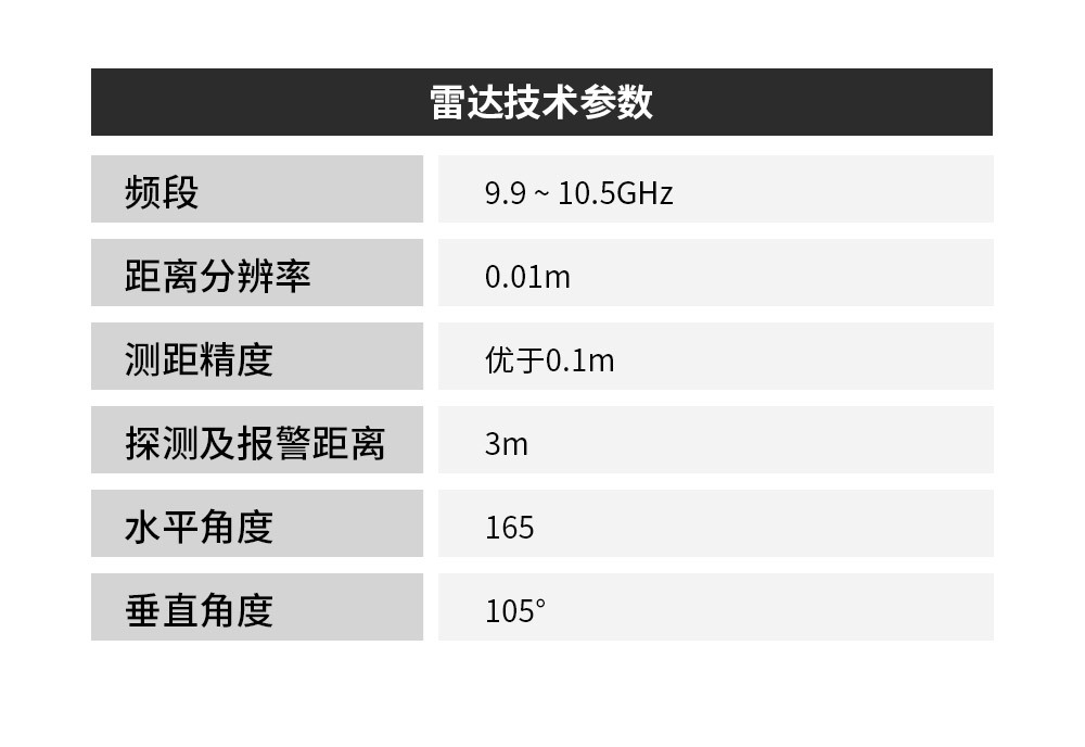 New Wireless 11Gz Millimeter Wave High-Altitude Obstacle Avoidance and Collision Avoidance Radar Safety Detection and Warning System with Solar Power for Reversing