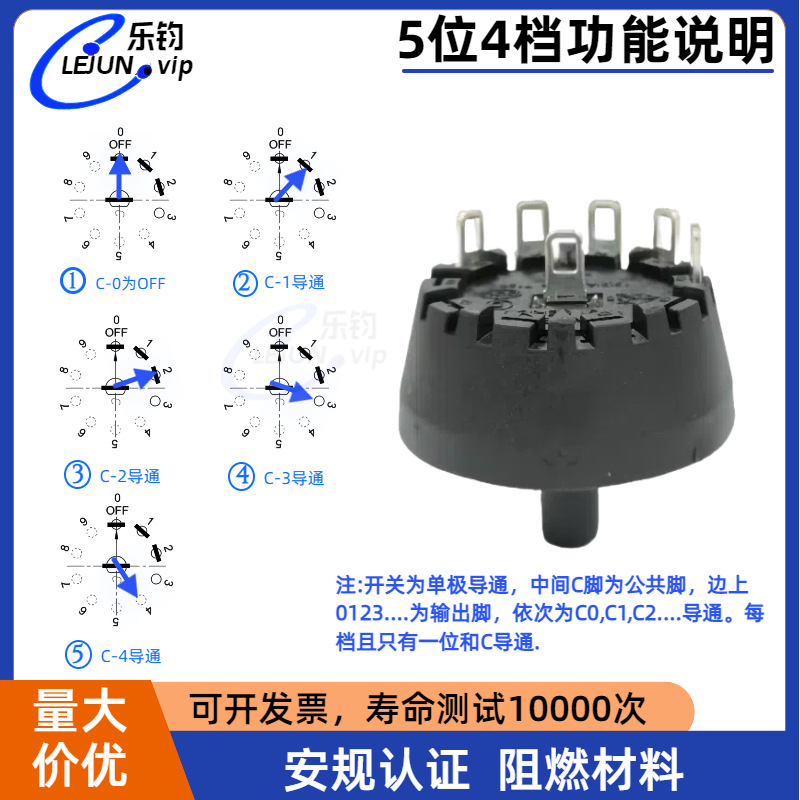 LEJUNƼԲת5λ412AλԴڿֱ32mm