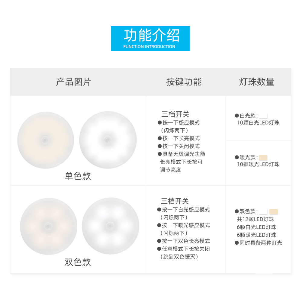 Led人体誘導小夜灯無線磁気吸引usb充電調光2色たんす戸棚灯ベッドのリモコンランプ
