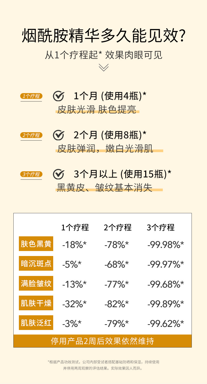 26-6-8烟酰胺精华液详情页_07.jpg