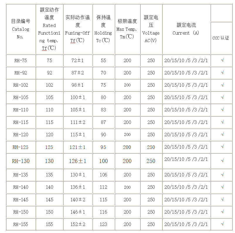 温度保险丝目录1