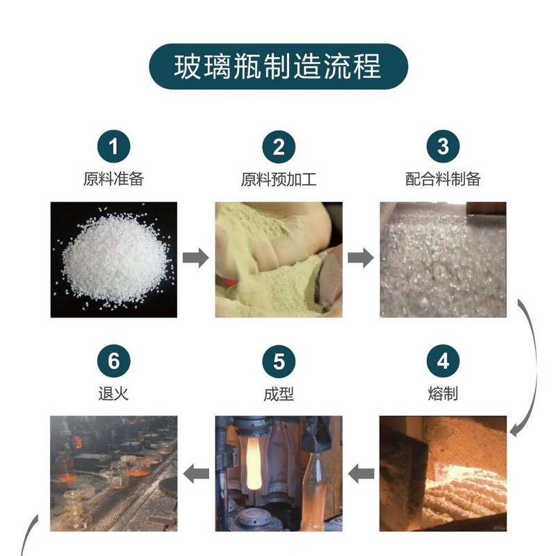 厂家新款30ml50ml100ml120ml锥形瓶精油瓶食品级玻璃瓶精油化妆品|undefined