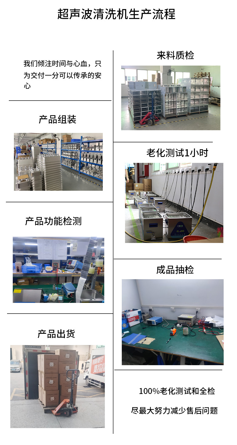 产品生产流程