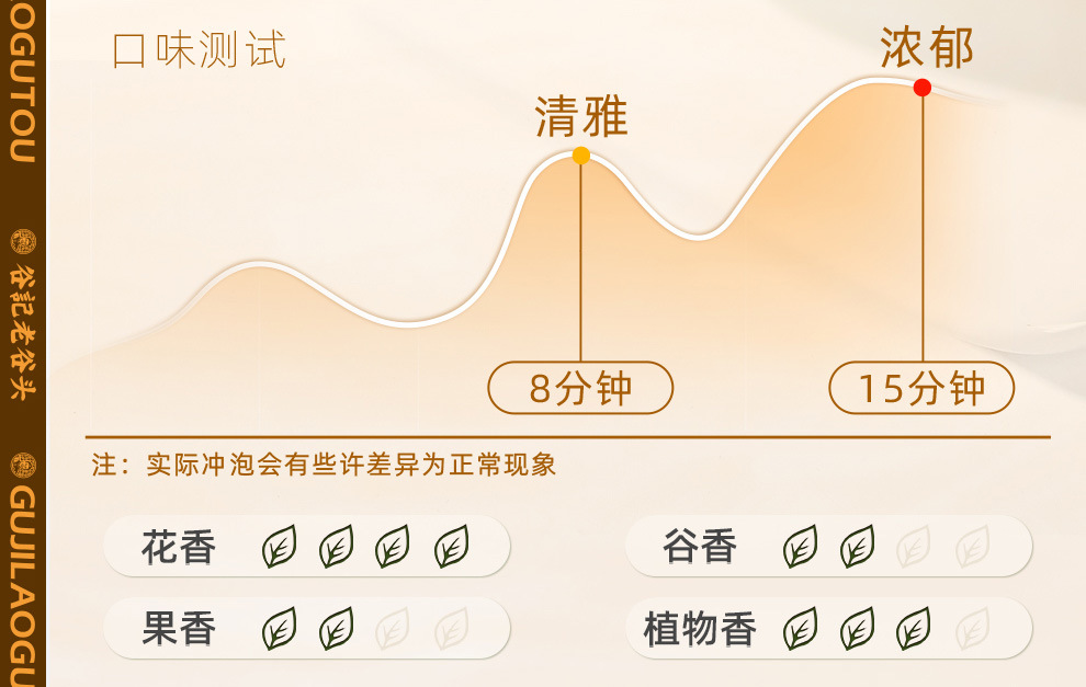 Winter Melon Lotus Leaf Herbal Tea Bags with Chenpi Cassia Seed Barley Orange Peel 30 Cans in use