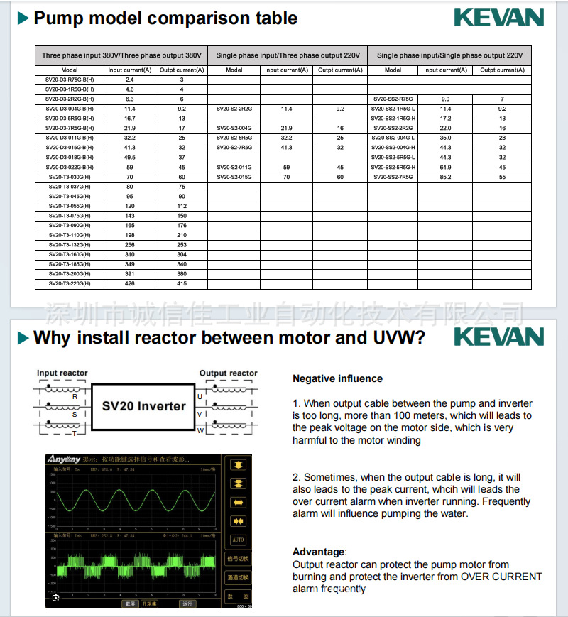 SV20-D3-0.75K ~ 75KW voltaje DC250 ~ 800VKEVAN inversor de conversión de frecuencia de bomba de agua fotovoltaica Kewang