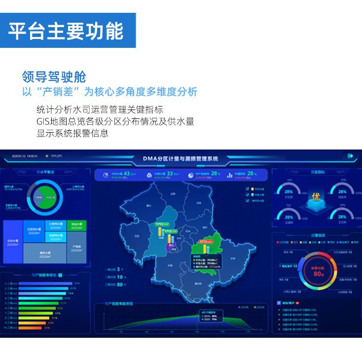 Большие читая метра потребителя раздел измеряя средства водопользования сети ДМА раздела измеряя терминальные умные