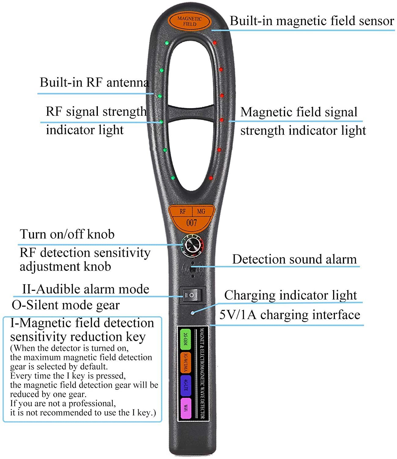 007 coche GPS campo magnético detector de señal de onda anti-escucha anti-monitoreo posicionamiento y búsqueda detector de equipos
