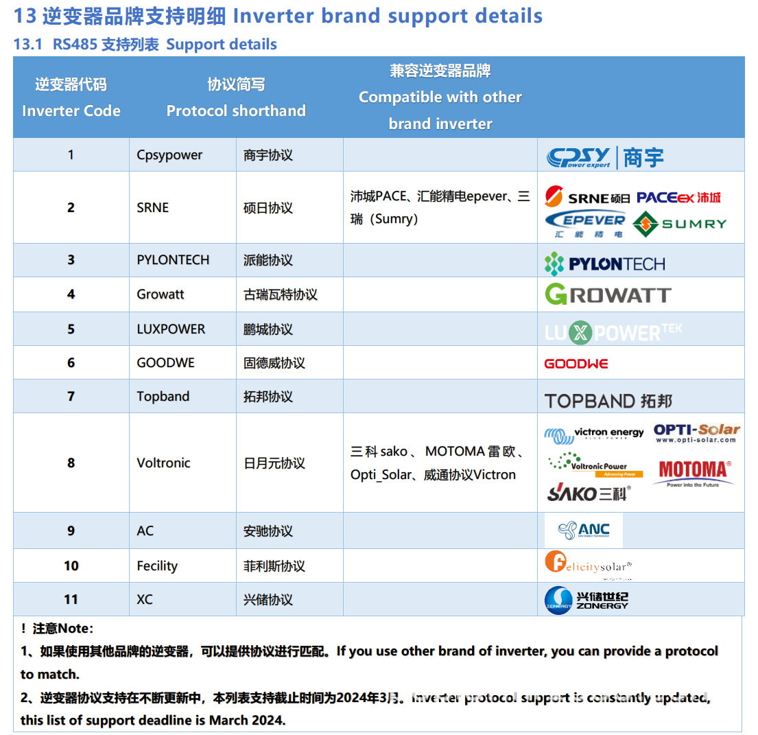 逆变器协议列表1