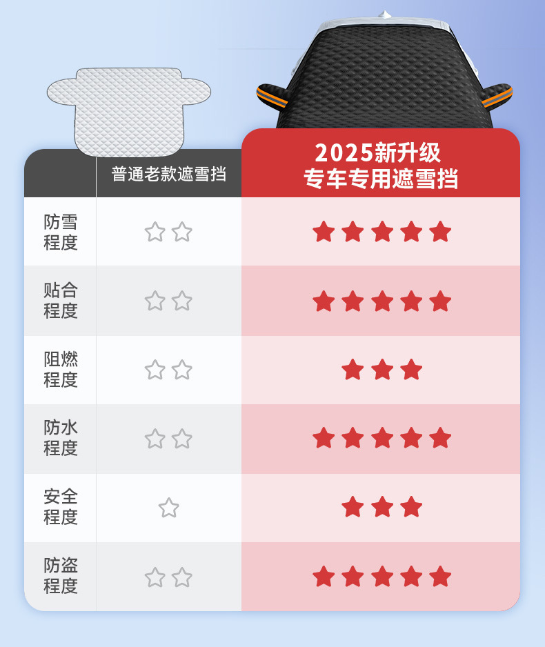 Car Snow Shield with Thickened Cotton Padding, Magnetic Snow Cover, Half Car Cover, Front Windshield Cover, Winter Frost and Freeze Protection