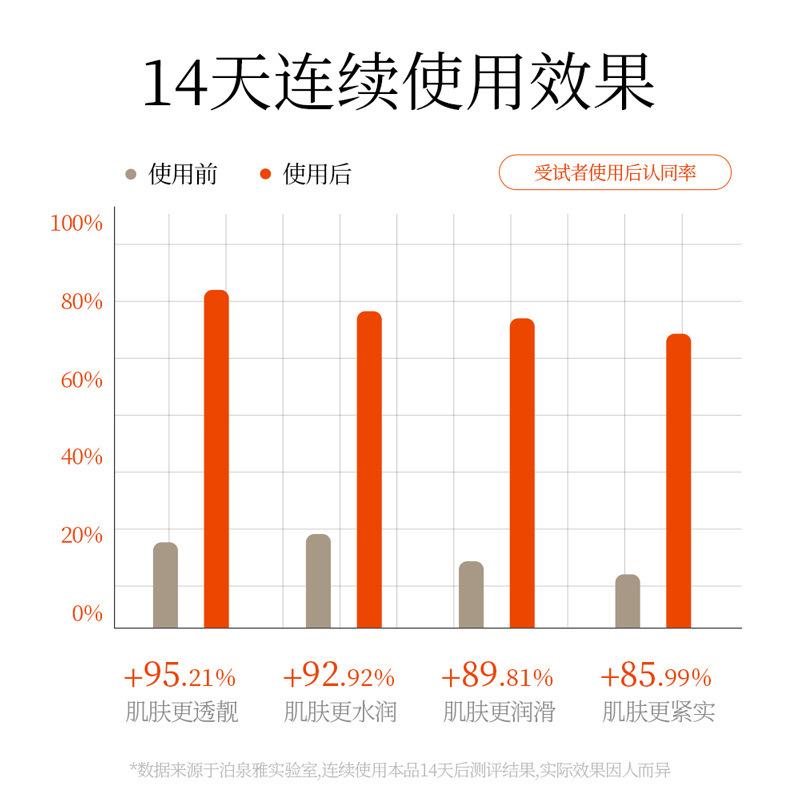 泊泉雅维生素C皙润靓颜六件套 收缩毛孔补水保湿护肤品套盒 批发|undefined