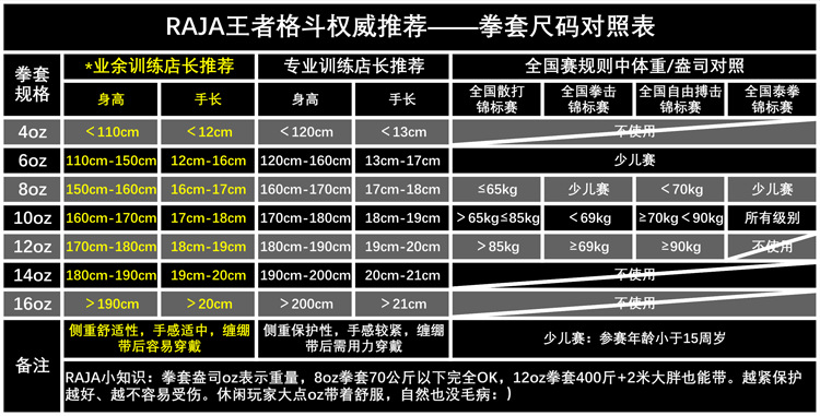 raja儿童拳击手套卡通纯色男女孩搏击散打泰拳格斗训练打沙袋拳套详情1