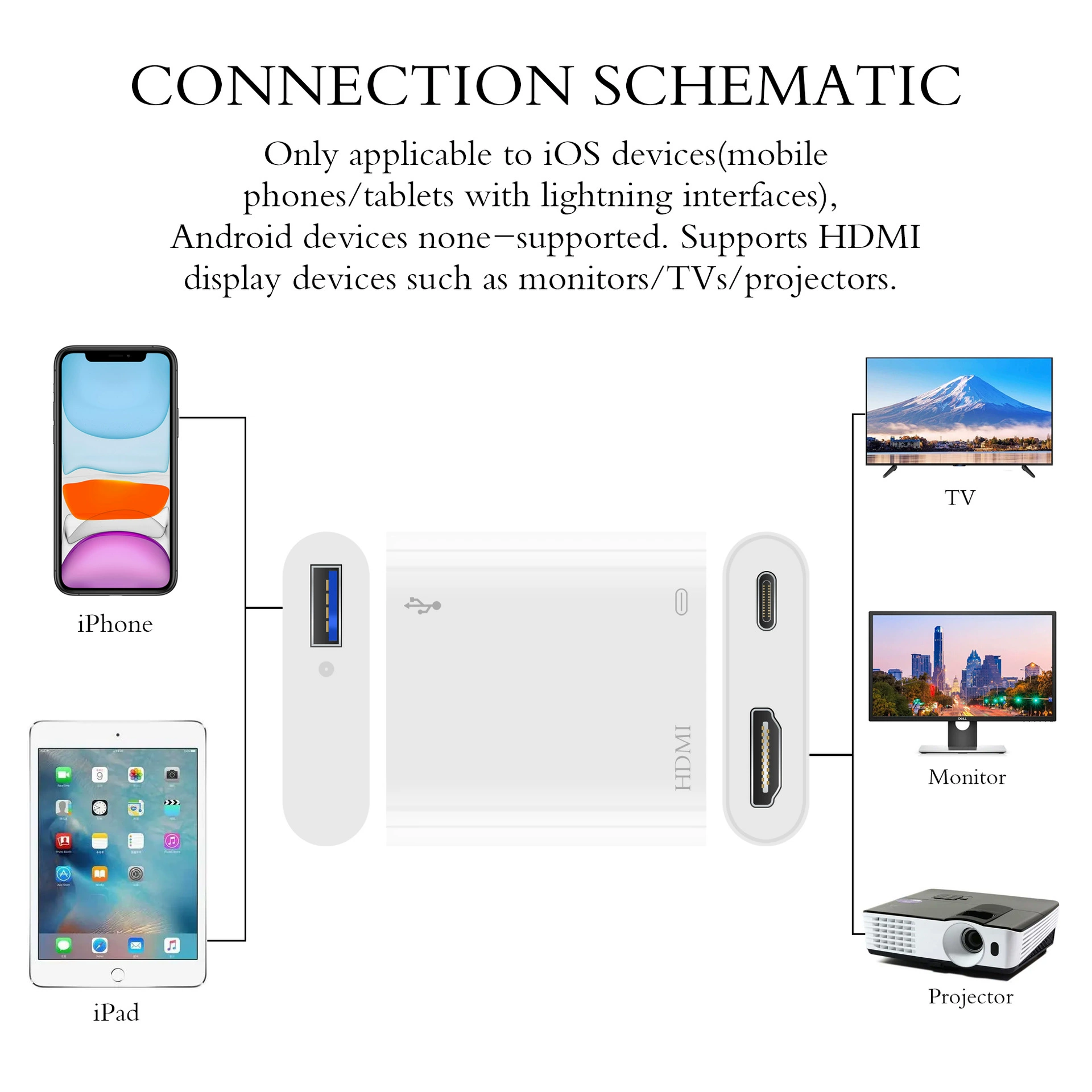 Конвертер HDMI совместим с iPhone, iPad, система iOS, USB интерфейс, адаптер 2-в-1, новый продукт