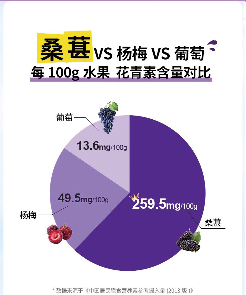 Mulberry Juice Concentrate Sang Shen Zhi Daily Drink 300ml Boxed No Added Water key features