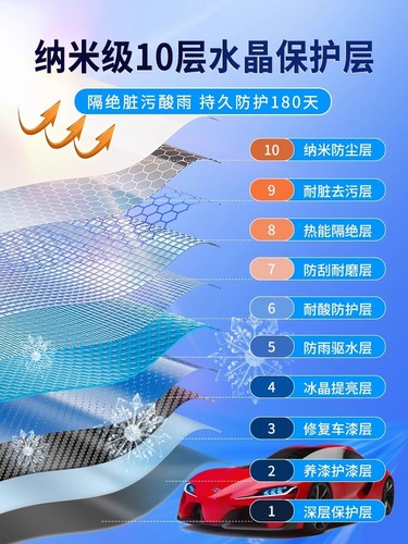 Automotive Speed Effect Ceramic Coating Liquid Spray Nano Crystal Car Wax Polish Coating Crystal Spray Agent Waxing Special Use