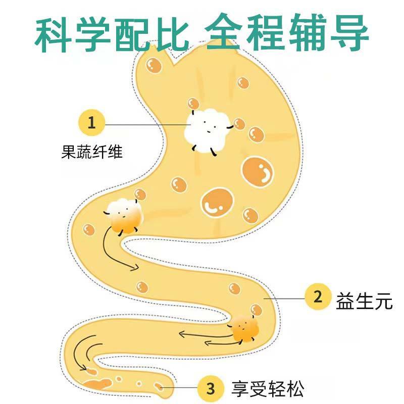 益生元菌复合果蔬酵粉台湾嗨吃孝素体重管理膳食纤维固体饮料批发|undefined