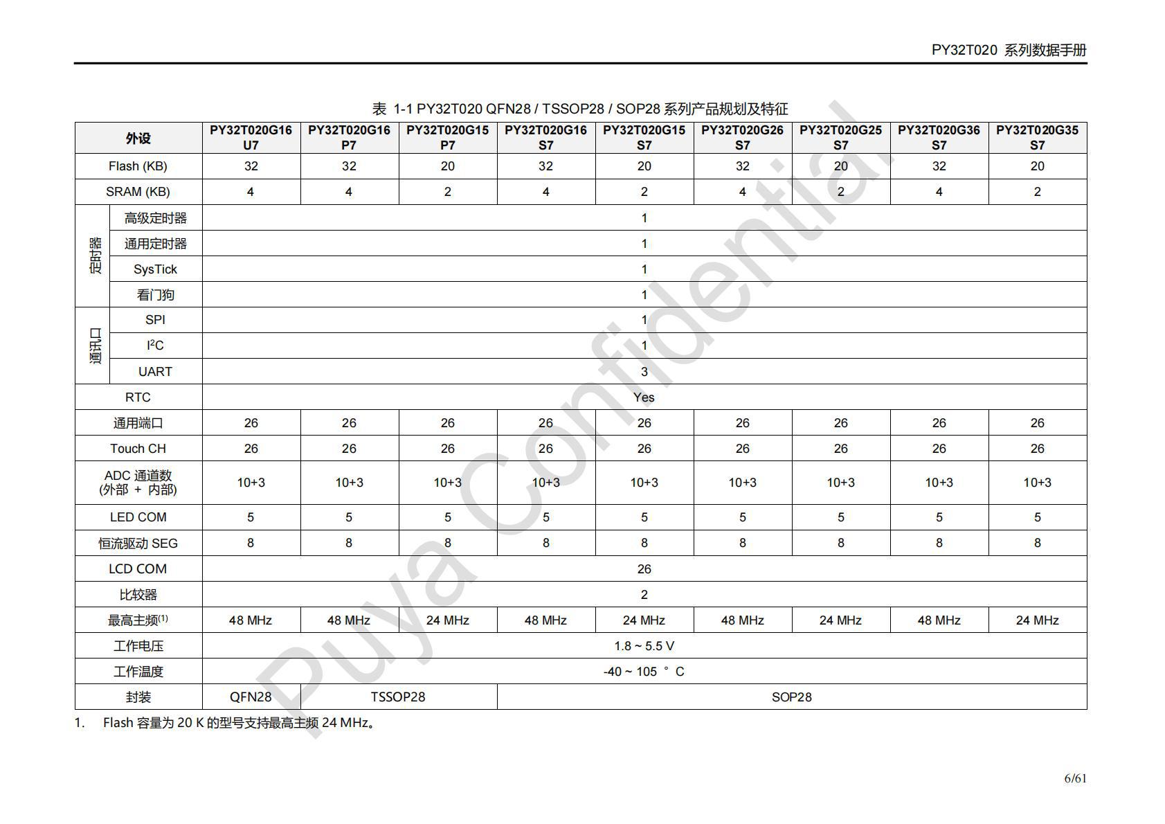 原装现货普冉32位Puya触摸MCU单片机PY32T020/C682/C685系列芯片-阿里巴巴