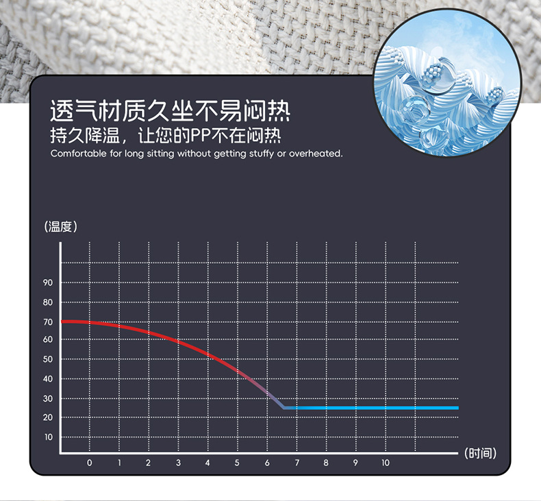 2025 Byd Song Plus Dmi Special Seat Cover Linen Car Seat Cushion Four-Season Universal Breathable Seat Cushion Cover