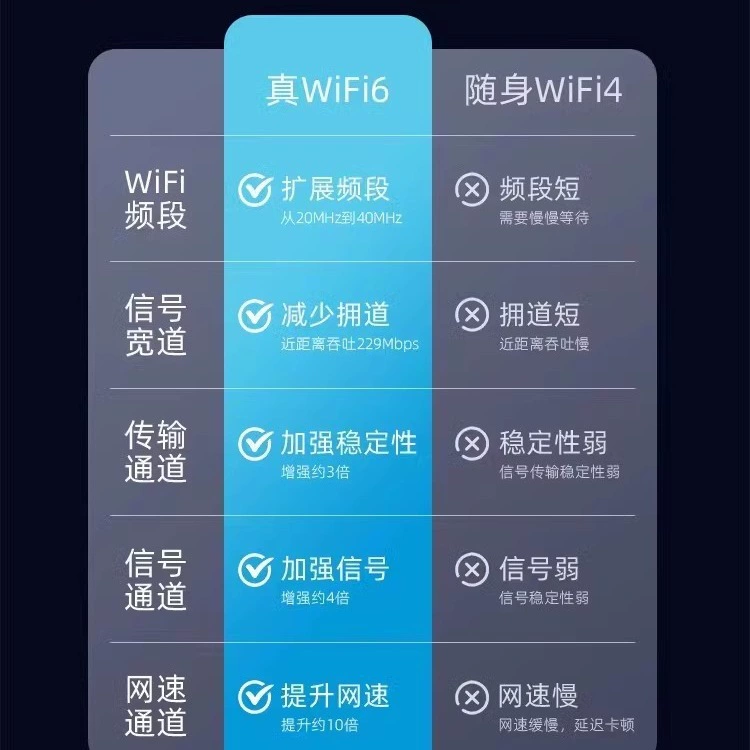 Портативный WIFI2024 новая модель - без SIM-карты San Netcom мобильный беспроводной WiFi4G Удобный интернет