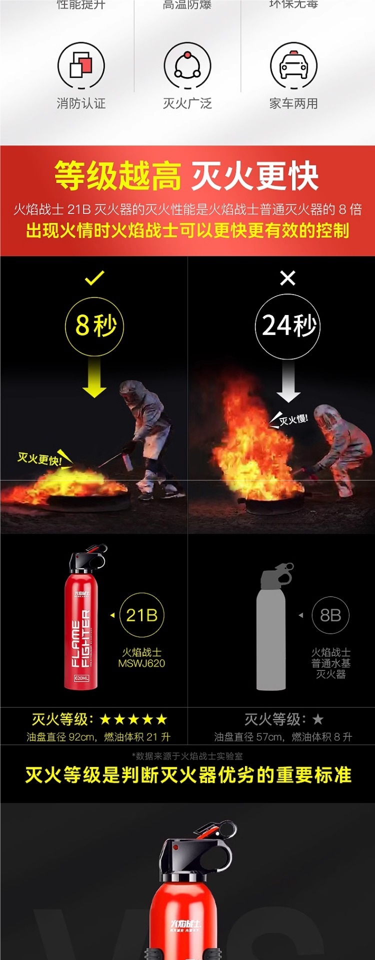Flame Warrior Car Fire Extinguisher 2025 New Model 21B Water-Based for Car and Home Use Genuine High-Temperature Explosion-Proof