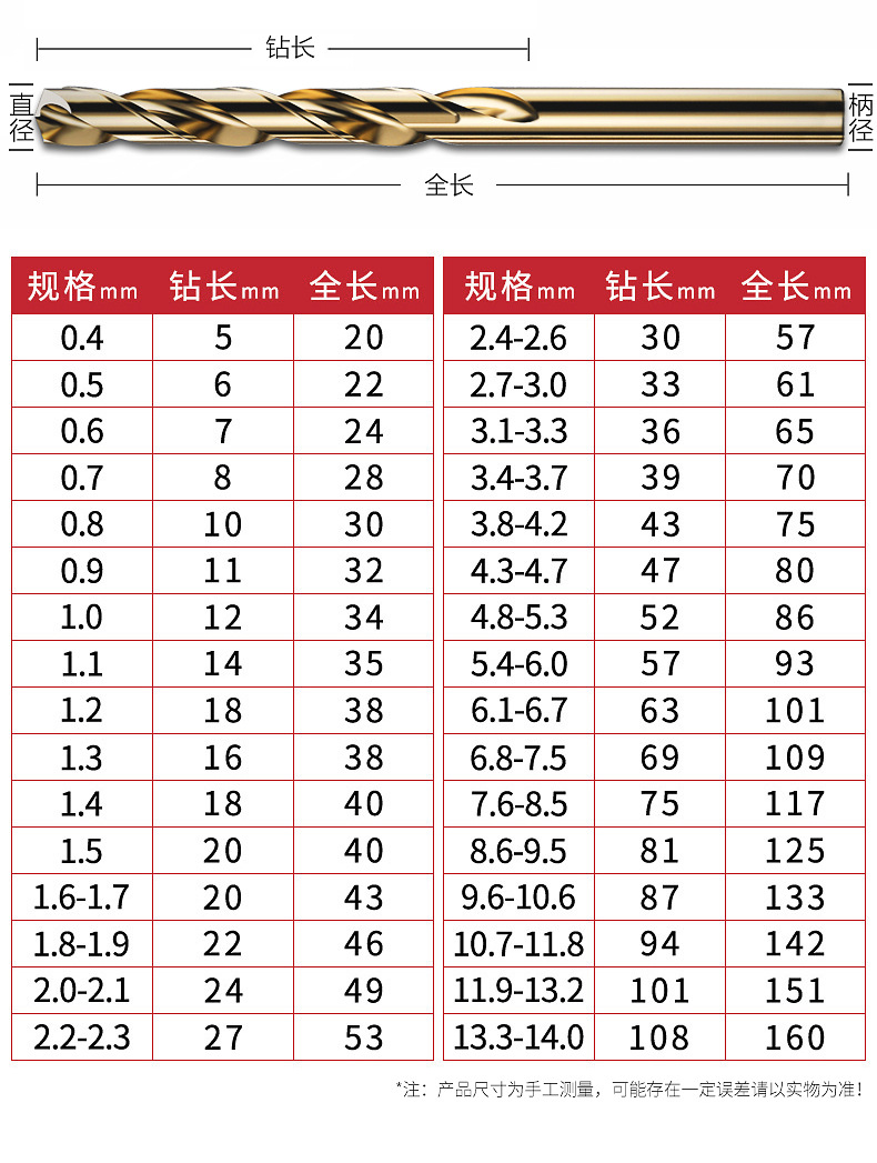 M35麻花钻详情页_07