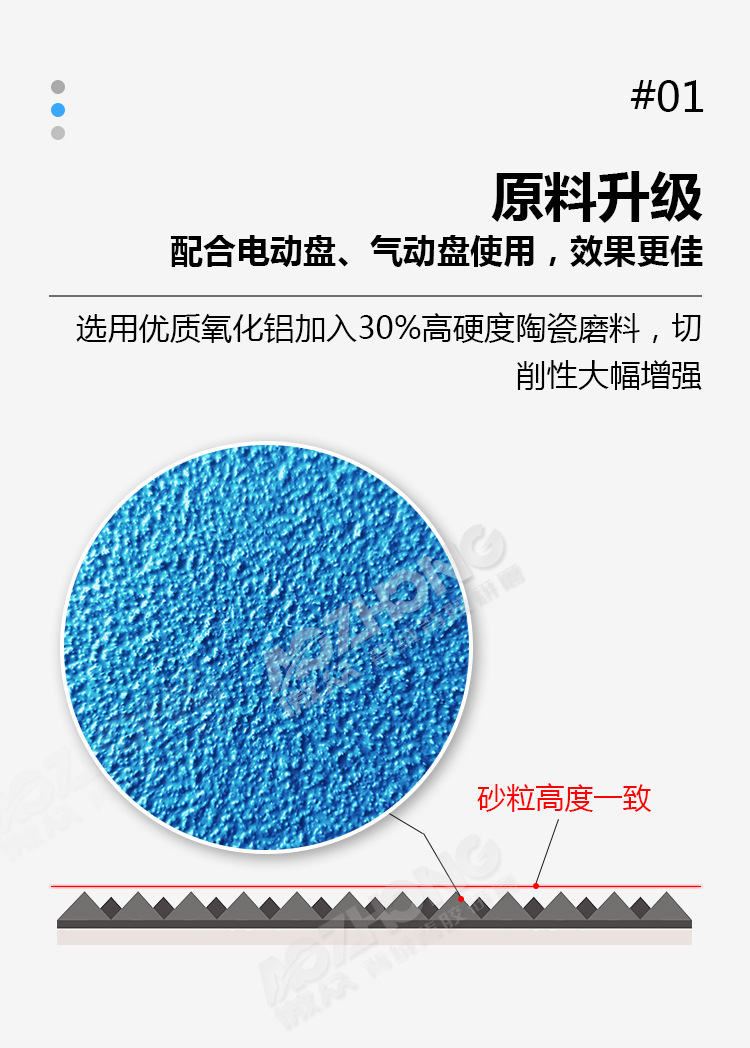 陶瓷磨料砂纸详情图