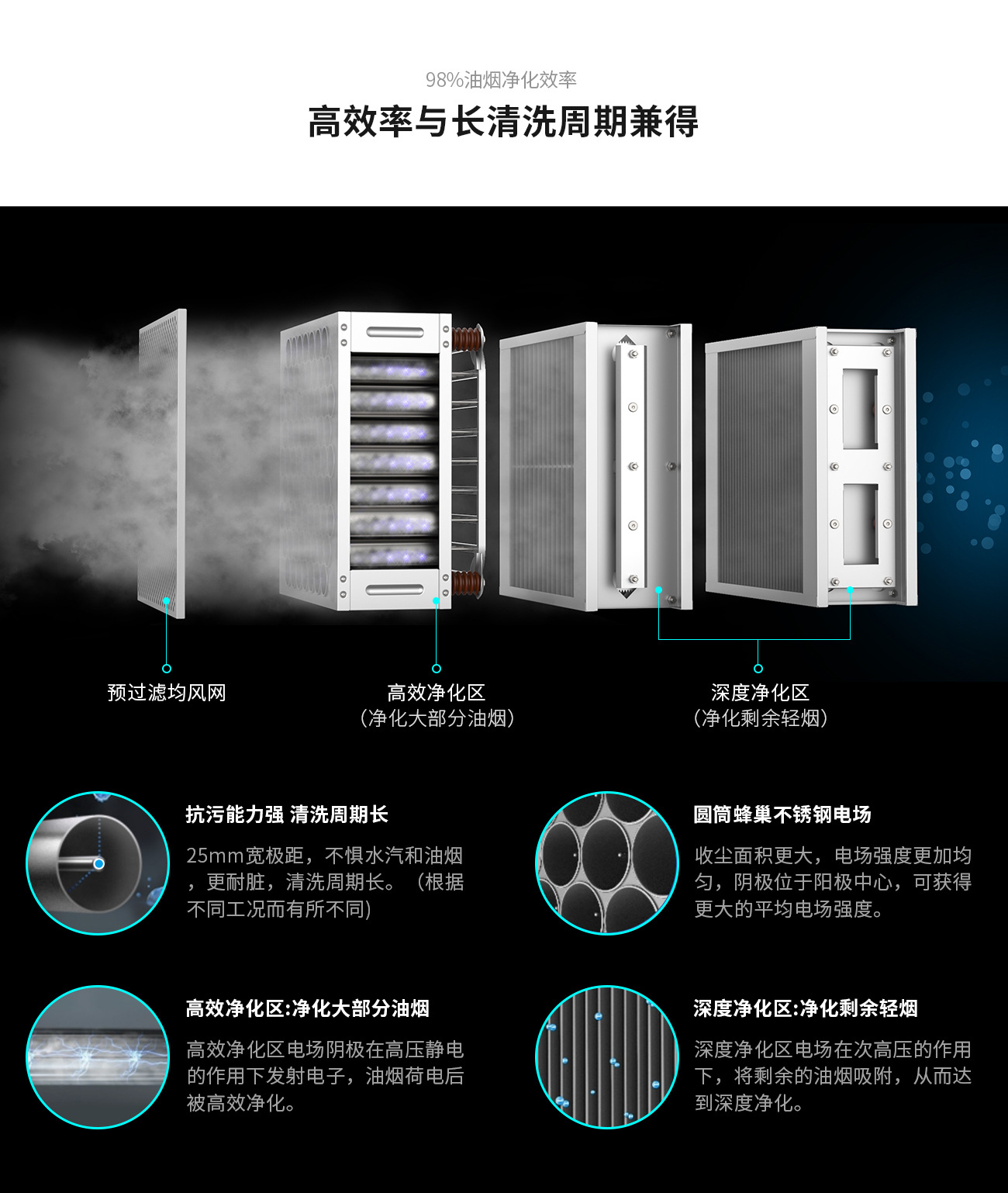 超洁PC端详情页20251021_05.jpg