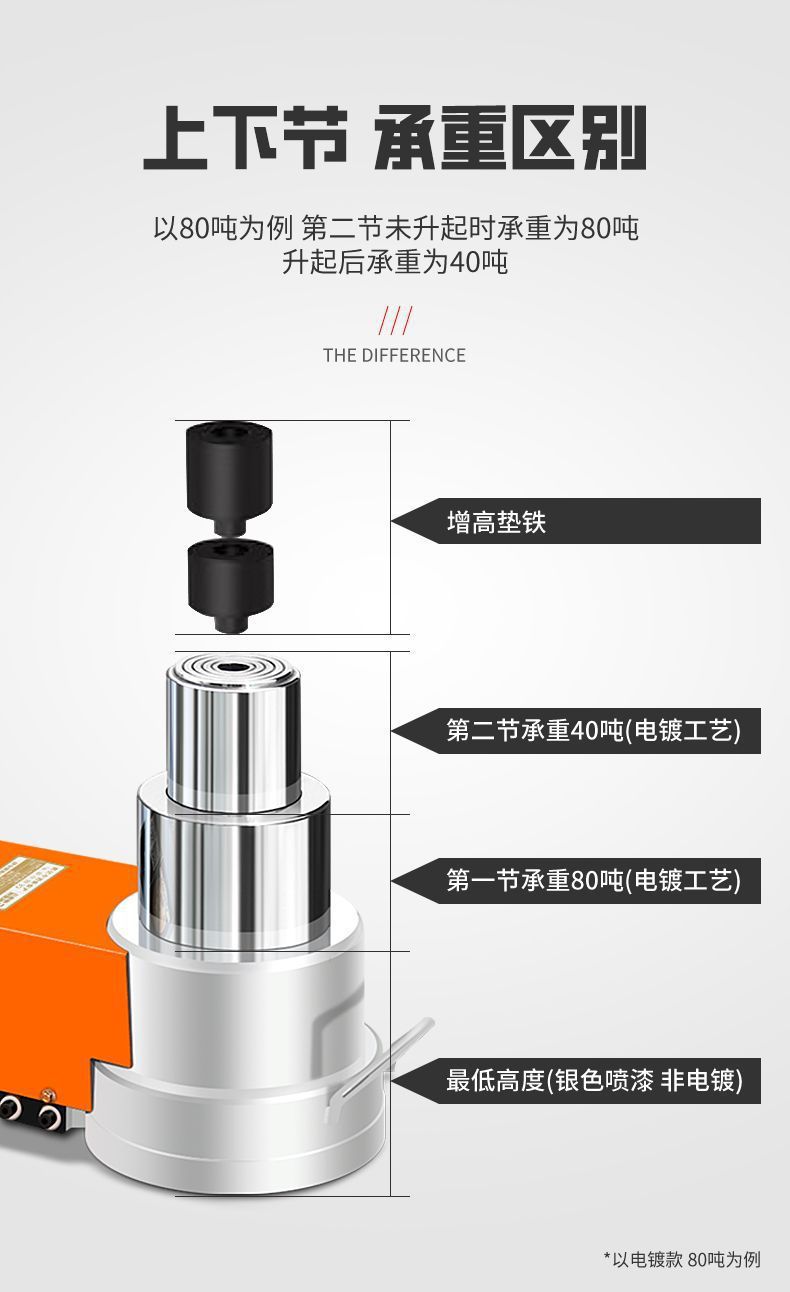 New Horizontal Pneumatic 0kg Ton Hydraulic 80-Ton 30t50 Oil Pressure 100-Ton Heavy-Duty Auto Repair Air Jack