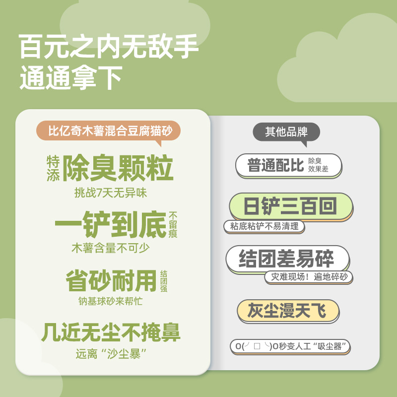 Biyiqi mandioca arena de gato tofu arena mixta 20 kg de gato desodorizante sin polvo, olor limpio, fábrica de inodoro directo