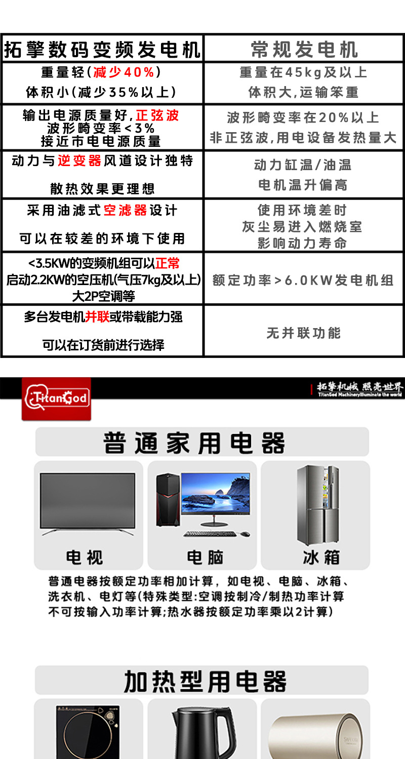 Electric Start 4Kw50Hz Gasoline Variable Frequency Silent Generator Portable Household Emergency Generator Support Customization