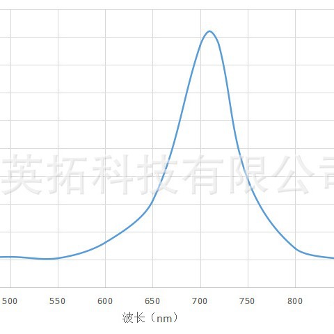 710nm吸收可见光吸收剂吸收染料VA710防伪油墨娱乐器材光电滤波片