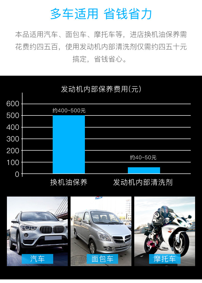 Car Servant Engine Lubrication System Cleaning Agent Car Oil Sludge Removal Cleaning Fluid Release Piston Ring Cleaning Agent