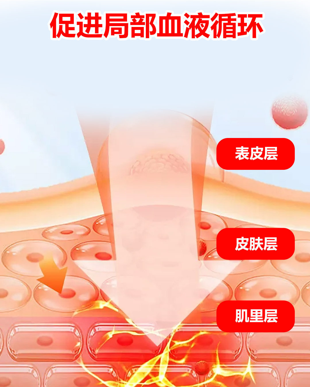 Yao Benren Analgesic Gel Far Infrared Warming Topical for Joints and Limbs OEM Customizable in use