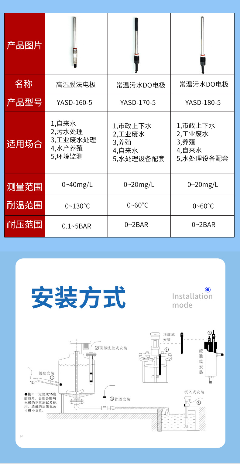 溶解氧控制器_09