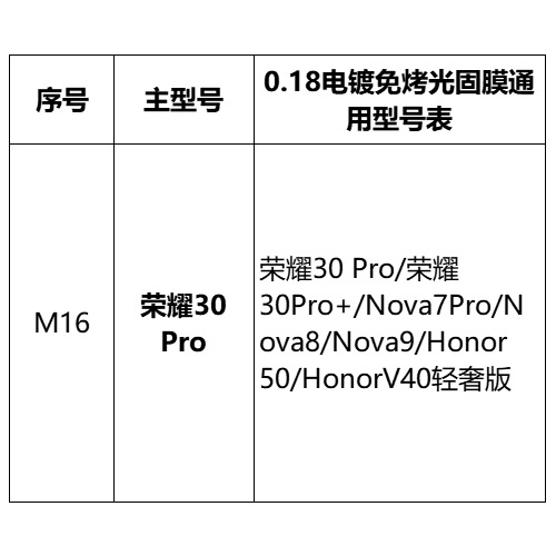Mayorista pantalla curva sin hornear película UV foto sólida para Huawei Xiaomi OPPOVIVO Glory auto-reparación película de teléfono móvil HD