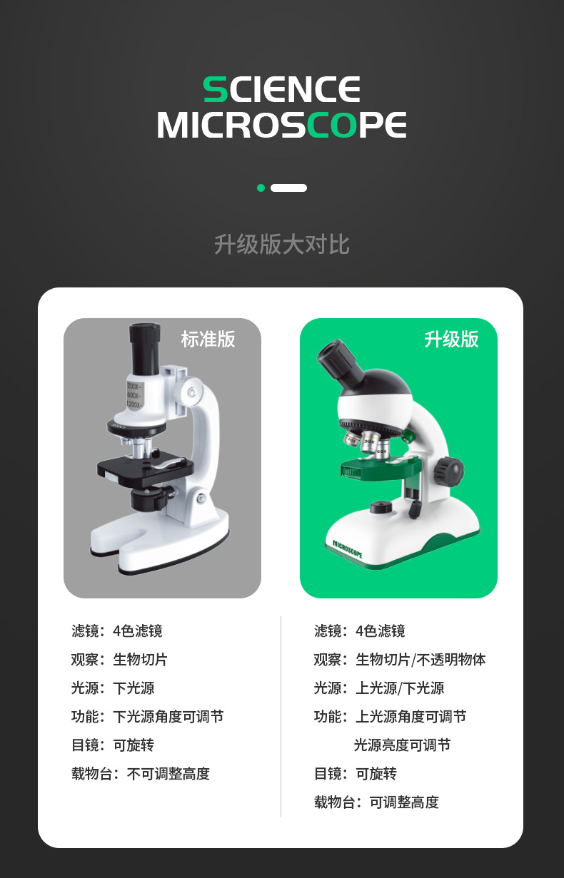 新款儿童显微镜玩具套装高清1200倍光学显微镜小学生科学实验教具详情11