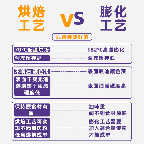 Full price grain-free young adult cat food, salmon, fresh meat, low-temperature baked food, general staple food for cats, wholesale and dropshipping