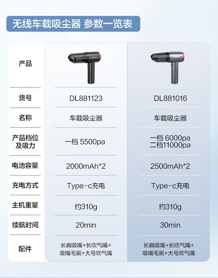 Deli Car Vacuum Cleaner Handheld Small 2026 New Model Super Strong Suction Car and Home Wireless Charging Vacuum Cleaner
