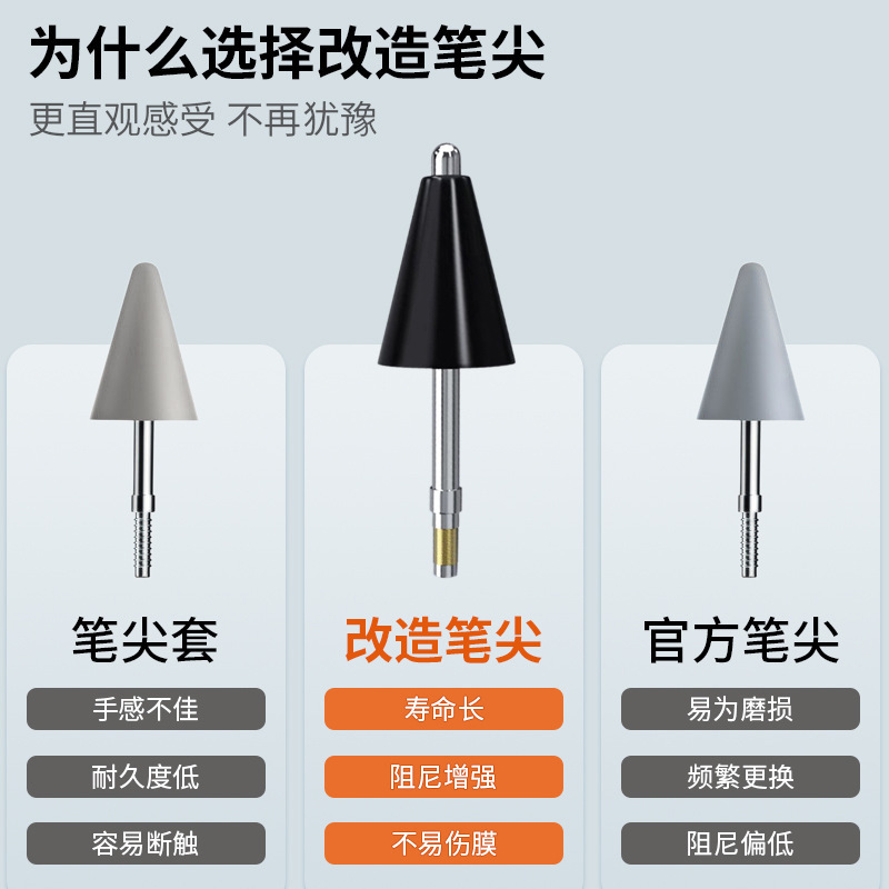 適用華為m-pencil1代改造筆尖耐磨mpencil一代平板手寫筆替換筆尖