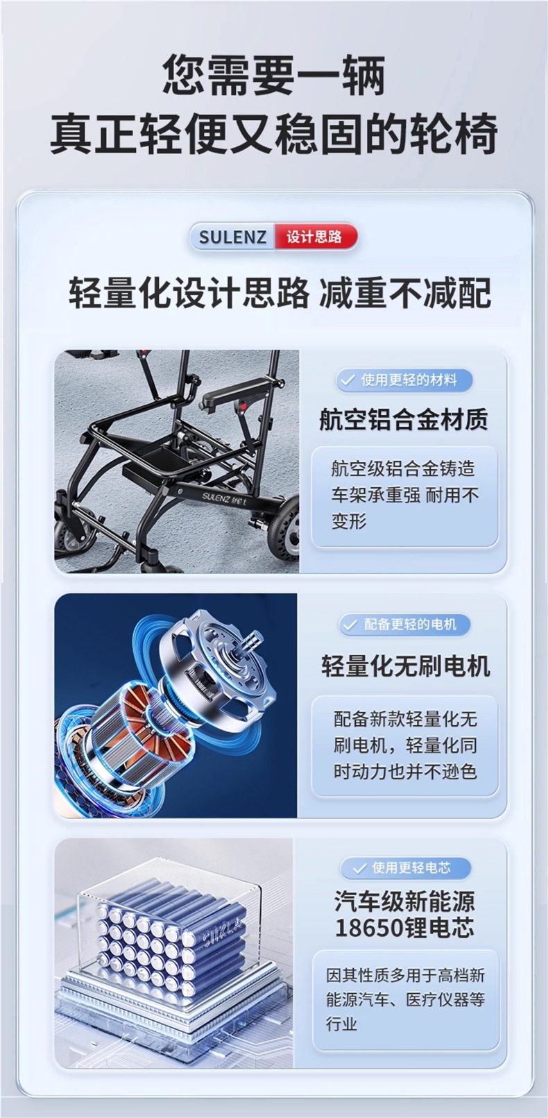 Shulenshi Electric Wheelchair Lightweight Folding Intelligent Fully Automatic Elderly Special Disabled Four-Wheel Scooter Ultra-Light