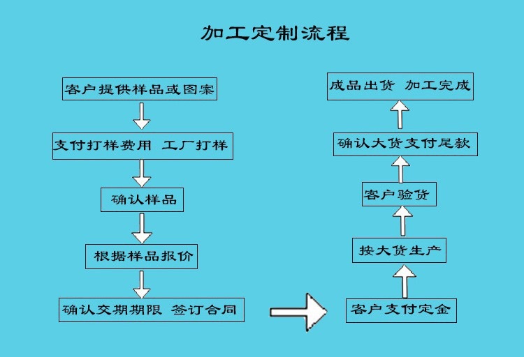 O1CN01USXFcv1cdq3rHgMbw_!!2200