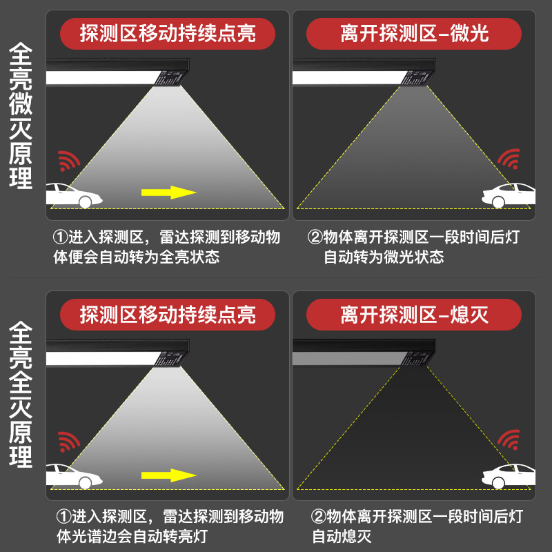 lámpara de inducción de radar de microondas especial para garaje estacionamiento subterráneo pasillo Internet de las cosas lámpara de barra inteligente LED image 3