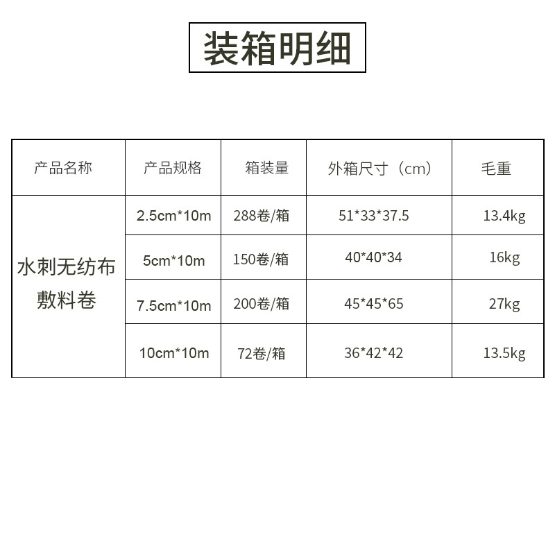 Fábrica al por mayor pegatinas de vestir fuerte adhesivo vendaje spunlace no tejido transpirable rollo de vestir pegatinas impermeables