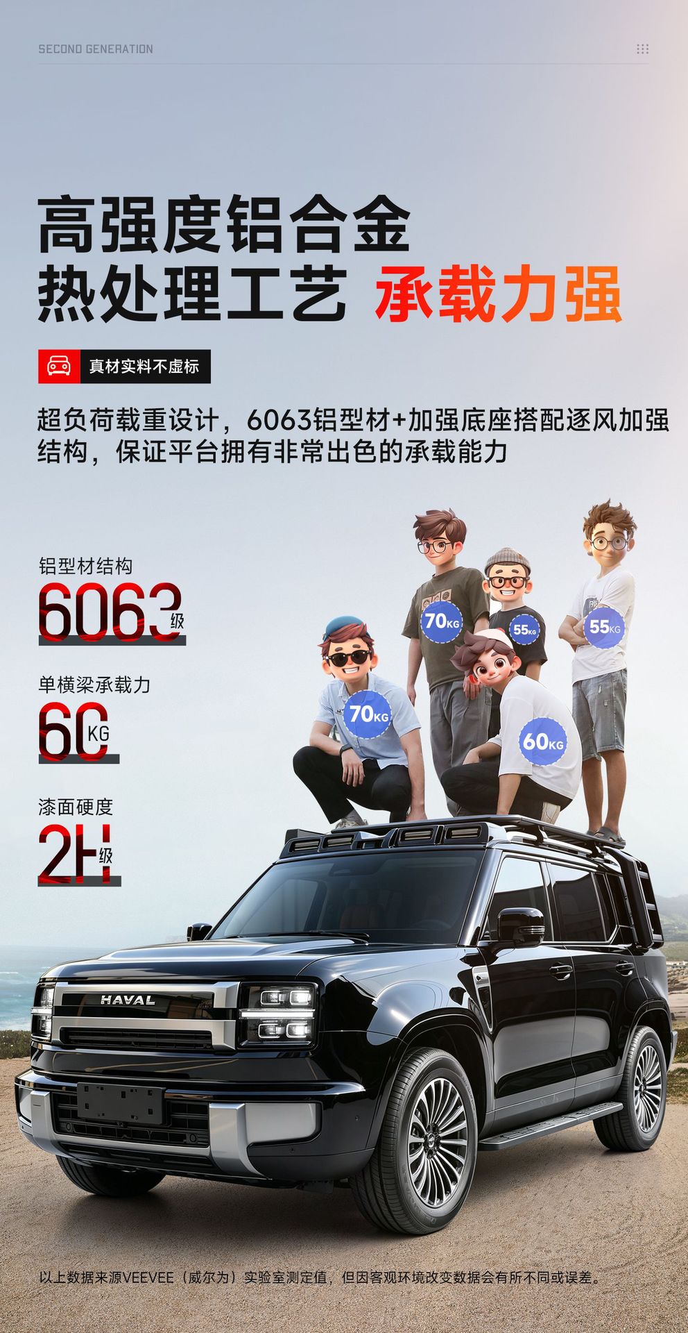 26 types of Great Wall H10 roof rack frames, off-road modification accessories, including spotlights, folding ladders, and side tents